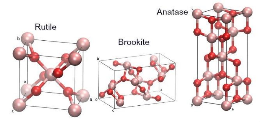 Understanding Titanium Dioxide Anatase: A Comprehensive Overview