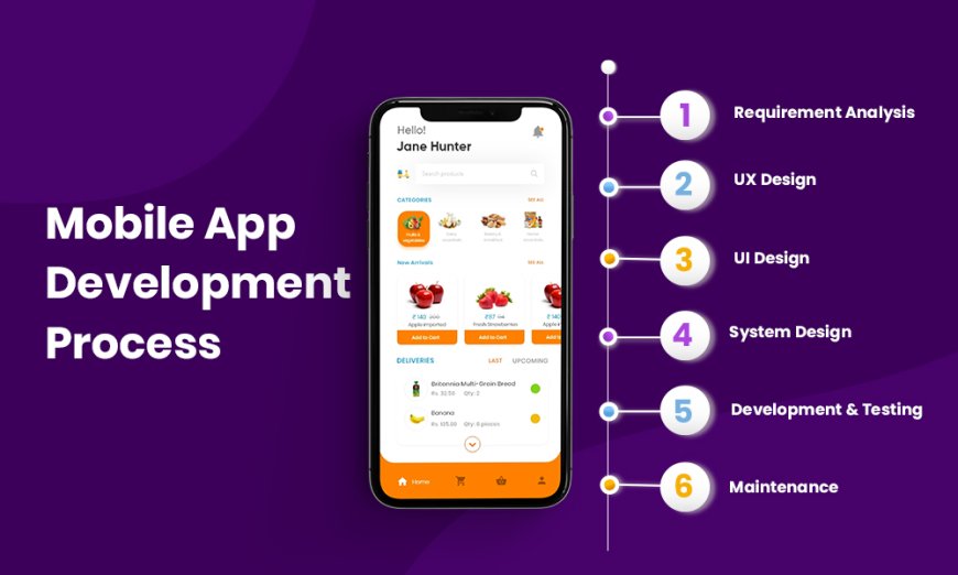 Revolutionizing Mobile Solutions: MobiBiz - Your Premier Android App Development Partner