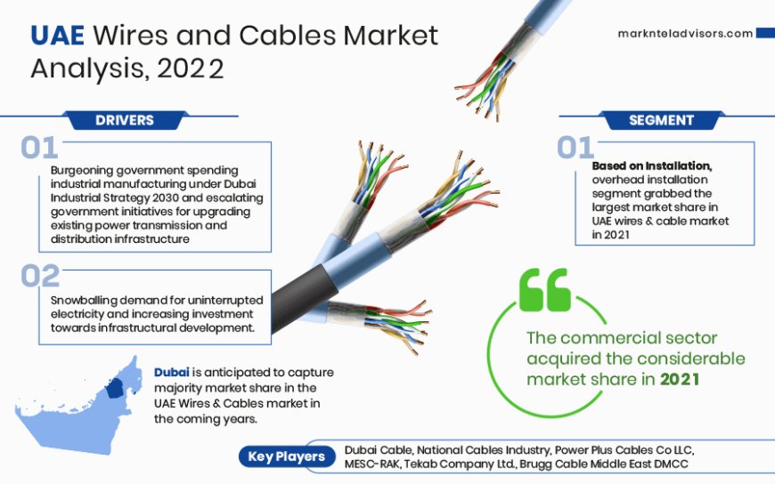 Emerging Trends in UAE Wires and Cables Market: Capitalizing on CAGR Projections (2022-27)