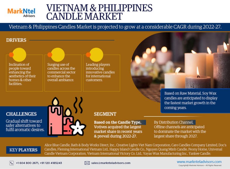 Emerging Trends in Vietnam and Philippines Candles Market: Capitalizing on CAGR Projections (2022-27)