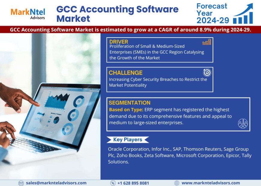 GCC Accounting Software Market Growth, Trends, Revenue, Business Challenges and Future Share 2029: Markntel Advisors