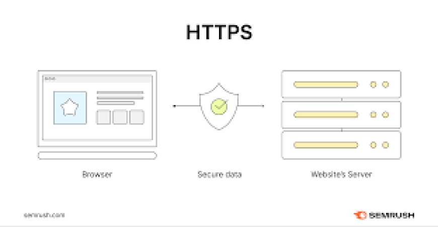 What is HTTP in Websites - Detailed Guide
