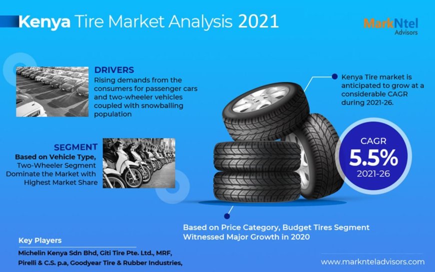 Kenya Tire Market Size, Growth, Share, Competitive Analysis and Future Trends 2026: Markntel Advisors