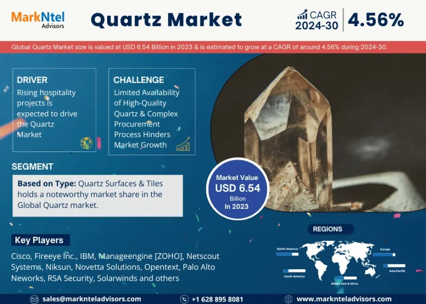 Quartz Market Trends, Share, Growth Drivers, Business Analysis and Future Investment 2030: Markntel Advisors