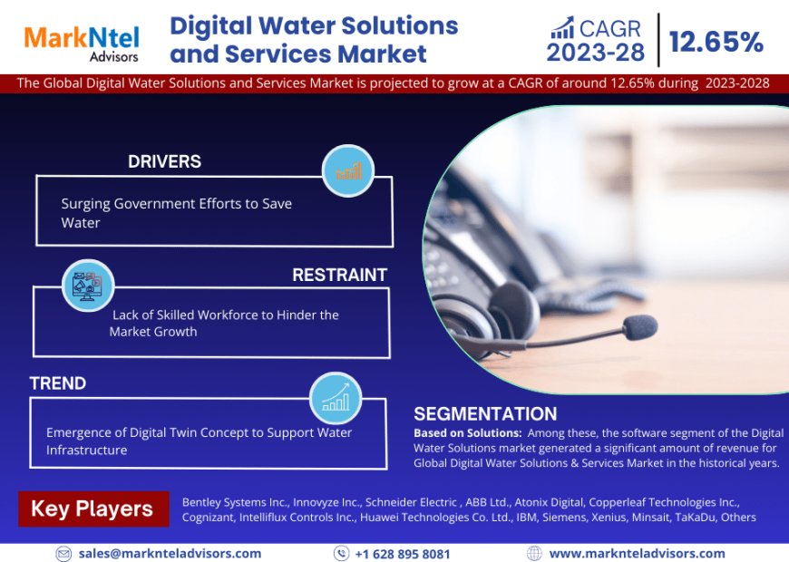 Digital Water Solutions and Services Market Growth, Share, Trends Analysis under Segmentation, Business Challenges and Forecast 2028: MarkNtel Advisors