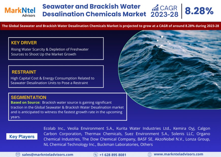 Seawater and Brackish Water Desalination Chemicals Market Size, Growth, Share, Competitive Analysis and Future Trends 2028: MarkNtel Advisors