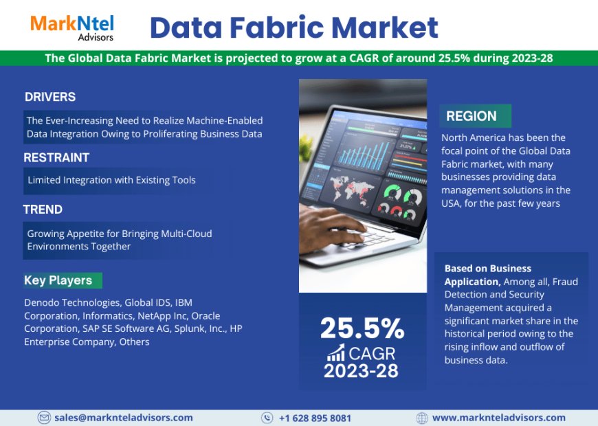 Data Fabric Market Size, Growth, Share, Competitive Analysis and Future Trends 2028: Markntel Advisors