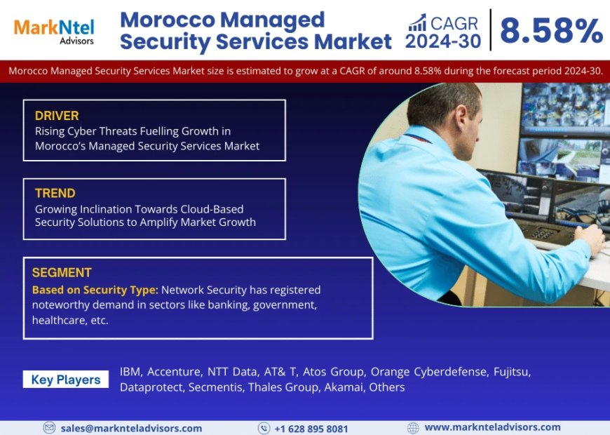 Analyzing the Morocco Managed Security Services Market: Growth, Trends, Opportunities, and a CAGR of 8.58% (2024-30)