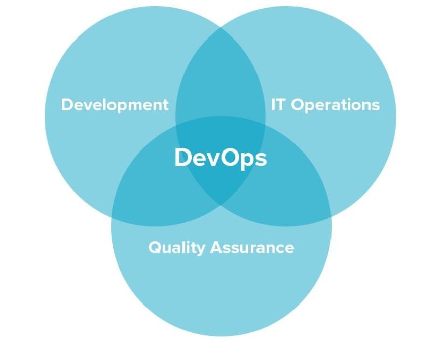 Top Benefits of Using DevOps Staffing Services for Your Company