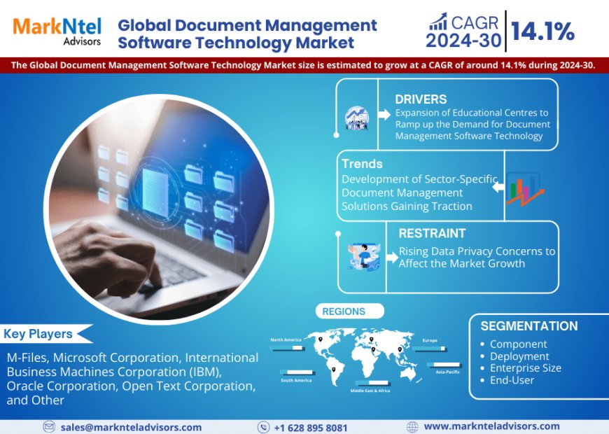 Document Management Software Technology Market Trends, Share, Growth Drivers, Business Analysis and Future Investment 2030: Markntel Advisors