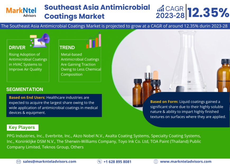 Southeast Asia Antimicrobial Coatings Market Size, Share, Analysis with a CAGR of 12.35% (2023-28)