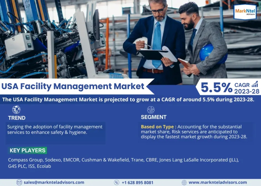 USA Facility Management Market Share, Growth, Trends Analysis, Business Opportunities and Forecast 2028: Markntel Advisors