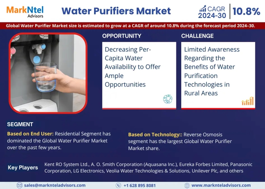 Water Purifiers Market Share, Growth, Trends Analysis, Business Opportunities and Forecast 2030: Markntel Advisors