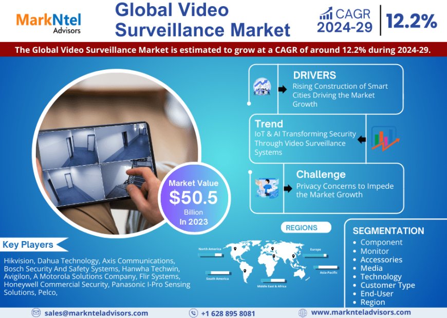 Video Surveillance Market Share, Growth, Trends Analysis, Business Opportunities and Forecast 2029: Markntel Advisors