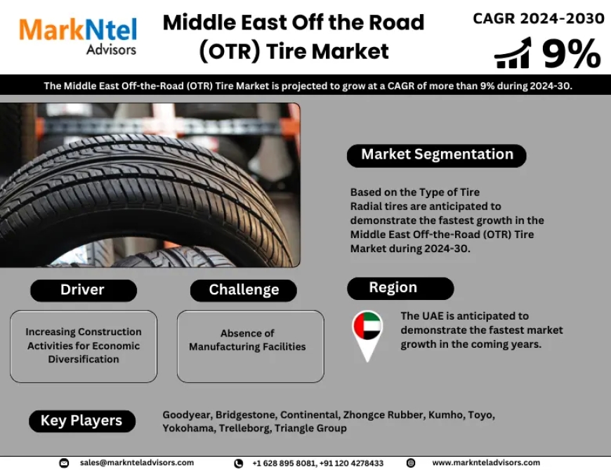 Middle East Off the Road (OTR) Tire Market Share, Growth, Trends Analysis, Business Opportunities and Forecast 2030: Markntel Advisors