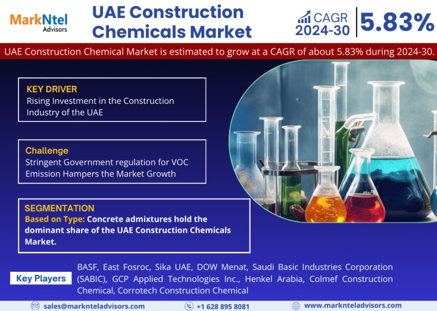 UAE Construction Chemicals Market Share, Growth, Trends Analysis, Business Opportunities and Forecast 2030: Markntel Advisors