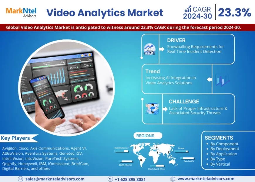 Video Analytics Market Share, Growth, Trends Analysis, Business Opportunities and Forecast 2030: Markntel Advisors