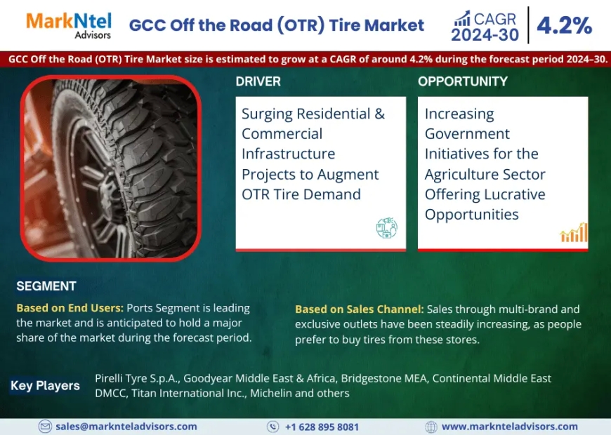 GCC Off the Road (OTR) Tire Market Revenue, Trends Analysis, expected to Grow 4.2% CAGR, Growth Strategies and Future Outlook 2030: MarkNtel Advisors