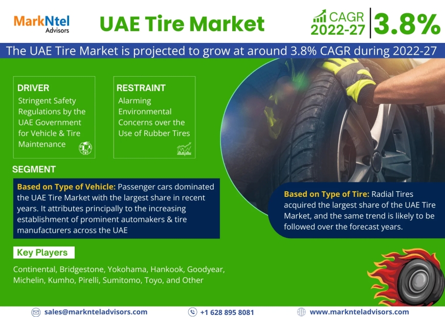 UAE Tire Market Revenue, Trends Analysis, expected to Grow 3.8% CAGR, Growth Strategies and Future Outlook 2027: Markntel Advisors