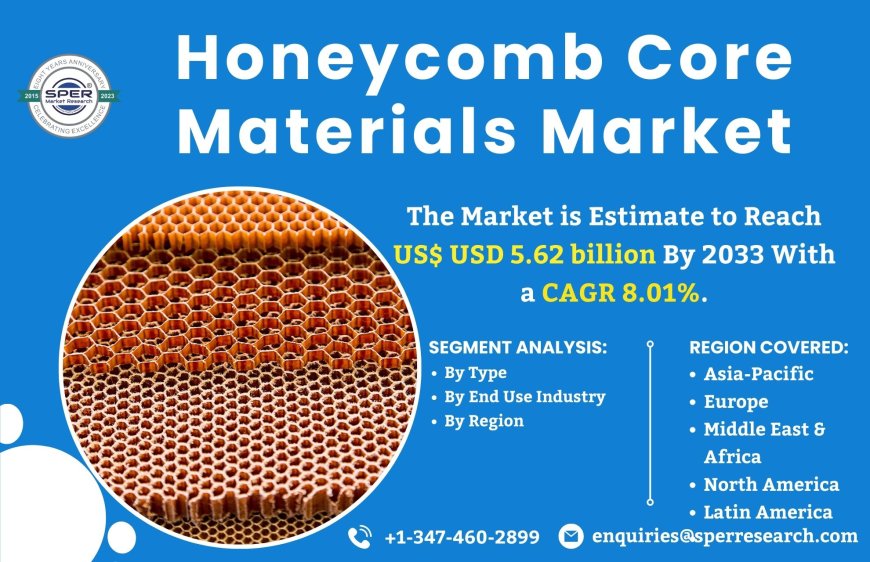 Honeycomb Core Materials Market is likely to Reach over USD 5.62 billion with a 8.01% CAGR Annualized Growth Rate by 2033: SPER Market Research