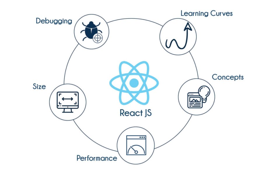 The Ultimate React Course Comparison: Which One is Right for You?