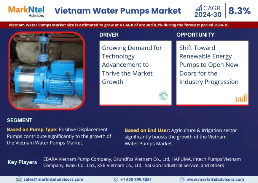 Vietnam Water Pumps Market Revenue, Trends Analysis, expected to Grow 8.3% CAGR, Growth Strategies and Future Outlook 2030: MarkNtel Advisors