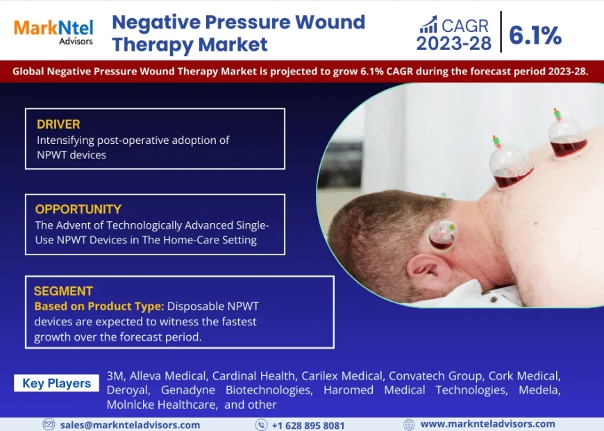 Negative Pressure Wound Therapy Market 2023-2028 | Size, Demand, Key Players, Growth and Forecast – MarkNtel