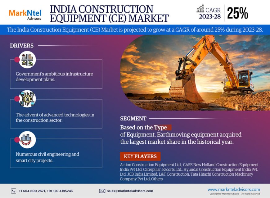 India Construction Equipment (CE) Market 2023-2028 | Size, Demand, Key Players, Growth and Forecast – MarkNtel