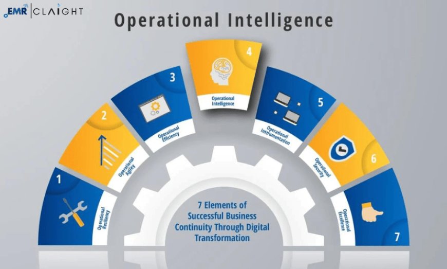 Operational Intelligence Market Size, Share, Trends, Research Report and Forecast 2024-2032