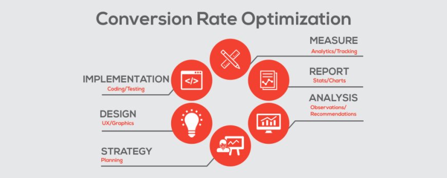 Optimizing Conversion Rates for Online Businesses in the USA