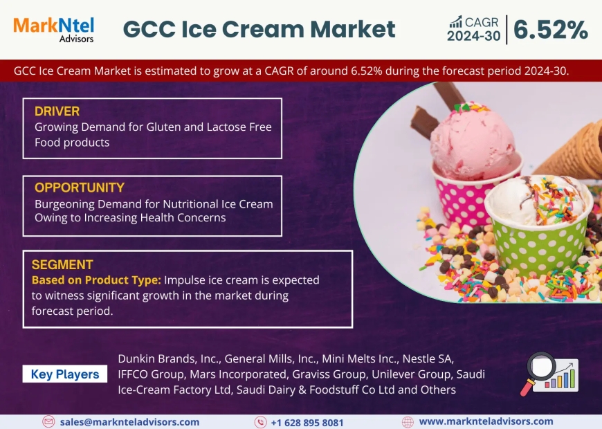 GCC Ice Cream Market 2024-2030 | Size, Demand, Key Players, Growth and Forecast – MarkNtel