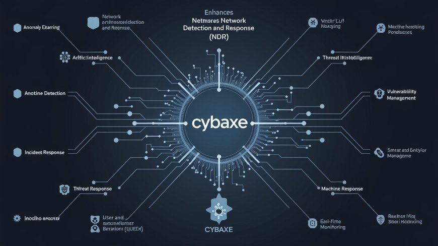 The Future of Cybersecurity: Network Detection and Response (NDR) with Cybaxe Integration