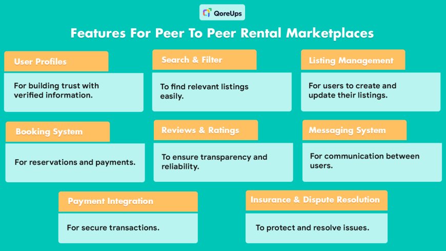 Best Peer-to-Peer Marketplace Platform in 2025