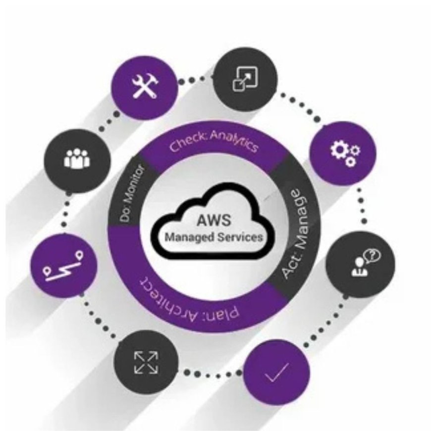 How AWS Managed Service Providers Simplify Cloud Management for Businesses