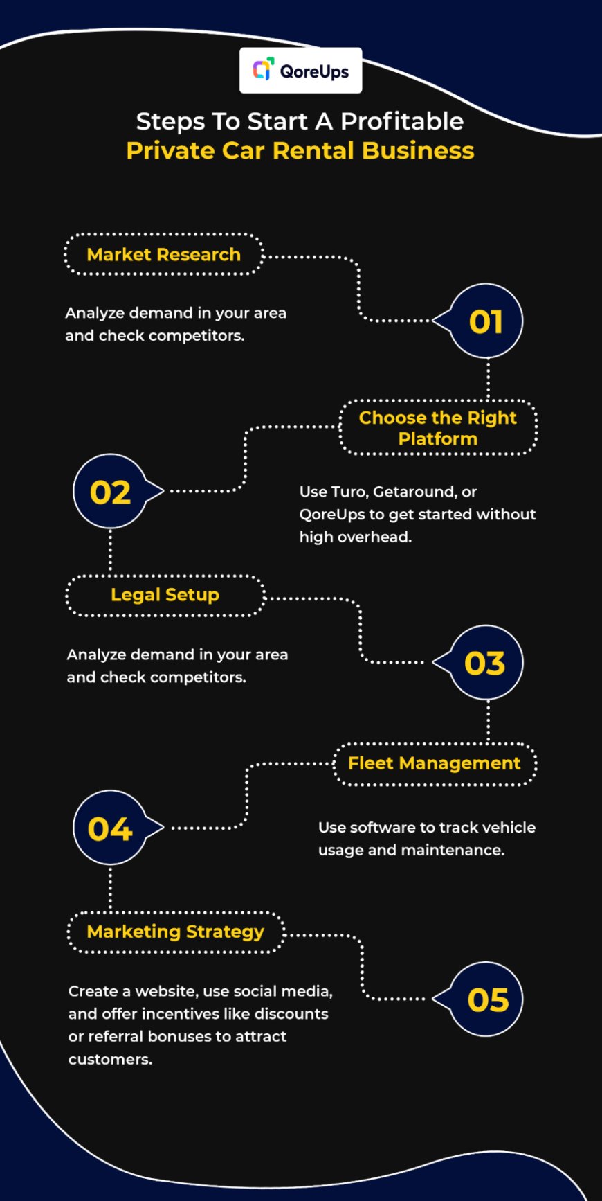 How To Start A Private Rental Car Business In USA