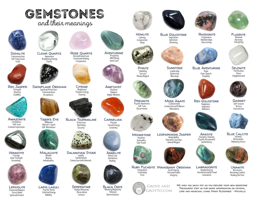 Top Gemstones for Your Zodiac: Expert Recommendations for Ultimate Energy