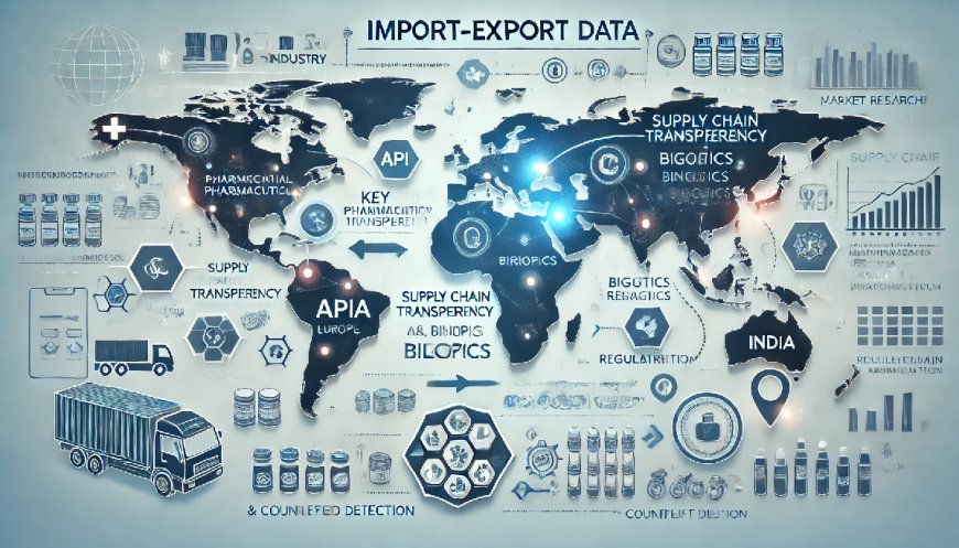 How Import-Export Data Is Shaping the Future of the Pharmaceutical Industry