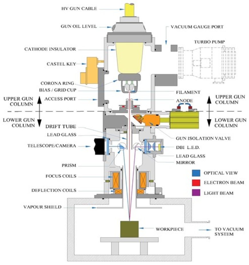 Exploring Electron Beam Welding: A Revolution in Precision Manufacturing