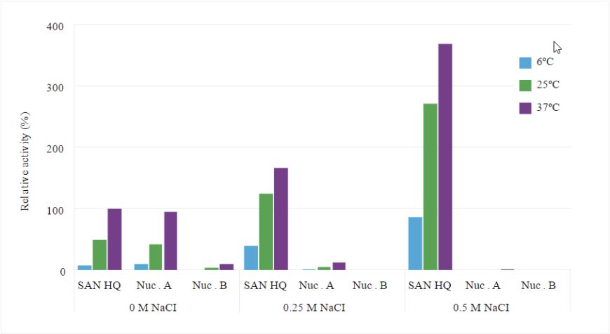 SAN HQ ELISA Kit Developed for Quantitative Determination of SAN HQ