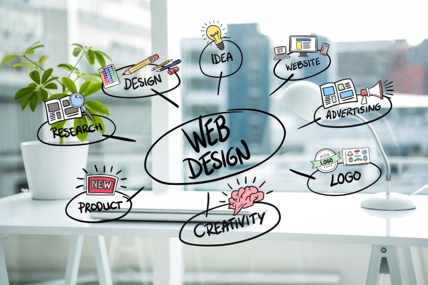 7 Expert Tips to Choose the Perfect Web Design Company in 2025