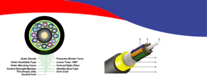 Best Fiber Optic Cable Prices in Pakistan – UltraTech.pk