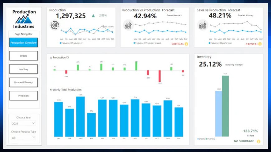 How to Create a Custom Power BI Sample Dashboard for Your Business Needs