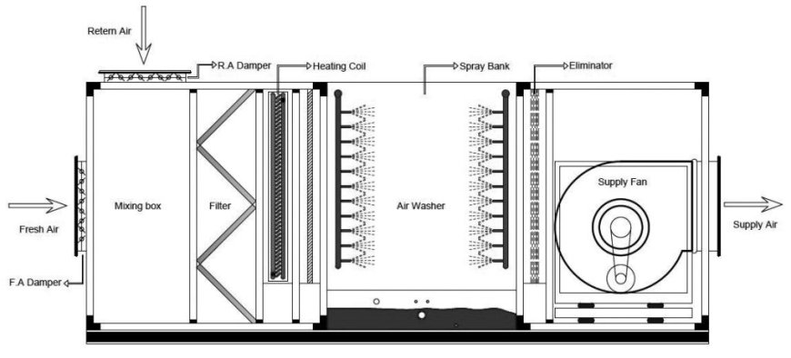 Air Washer System and Dispensing Booth for Pharmaceutical Industry: Ensuring Clean and Controlled Environments