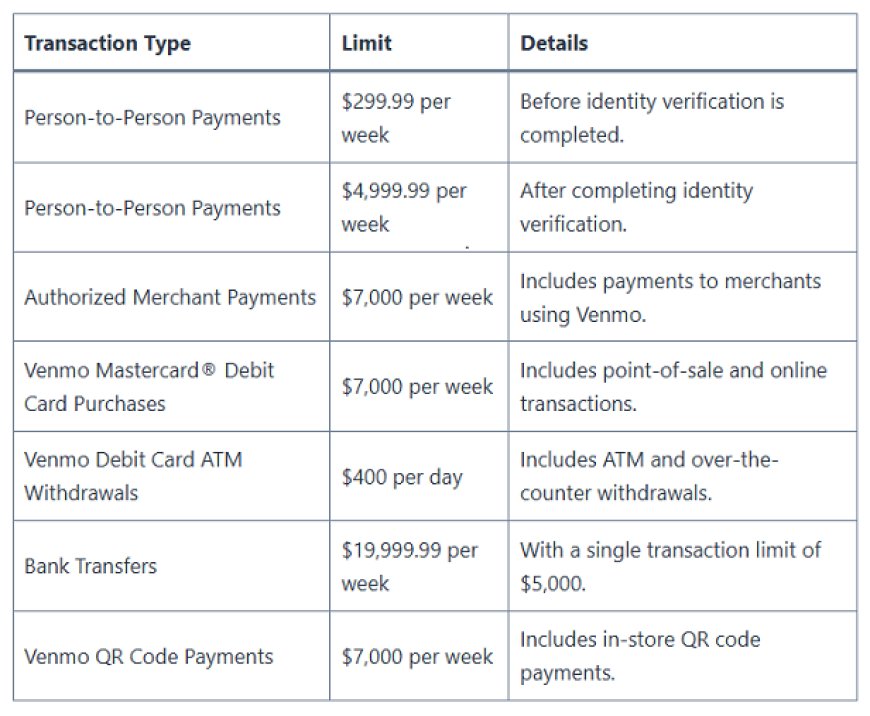 Why Does Venmo Have Transfer Limits & How to Manage Them?