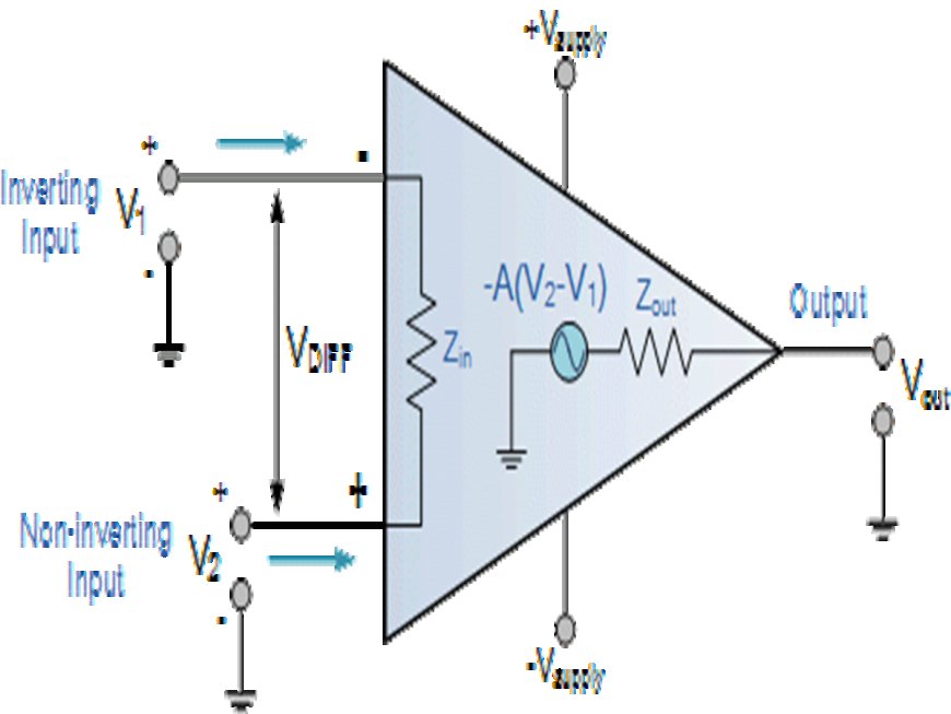 Operational Amplifier (OP-AMP) Market size An In-depth Analysis of Growth Factors and Future Scope | 2034