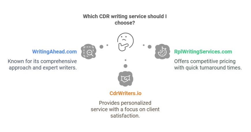 Is Hiring a CDR Writer in Australia Worth It?