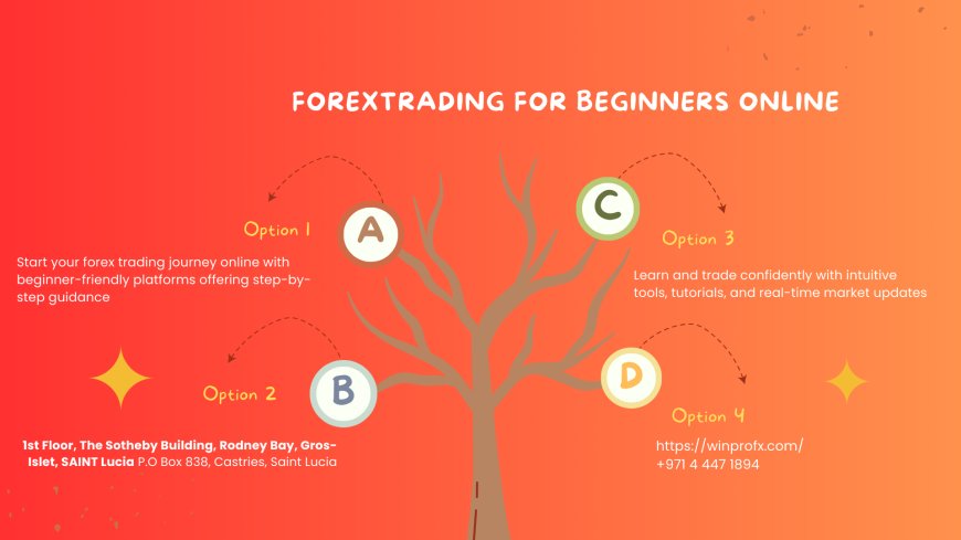 What is Forextrading For Beginners Online