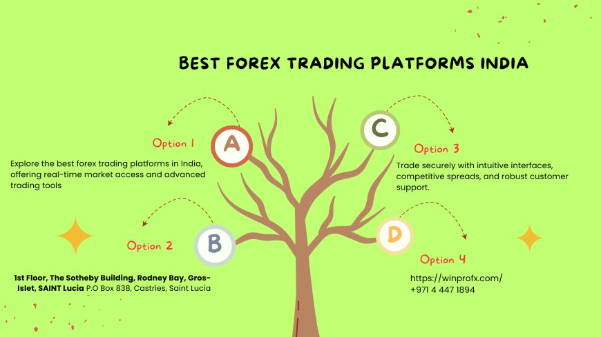 What is Best Forex Trading Platforms India