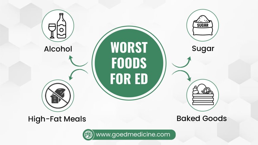 Worst Foods for ED