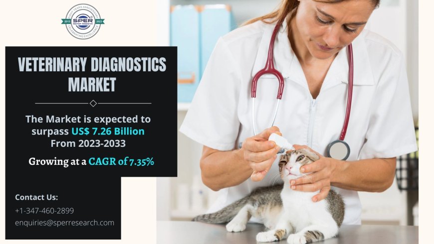 Veterinary Diagnostics Market Share, Growth, Analysis, CAGR Status, Challenges and Future Opportunities: SPER Market Research